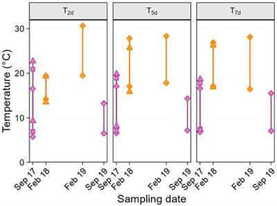 A prenatal acoustic signal of heat reduces a biomarker of chronic stress at adulthood across seasons